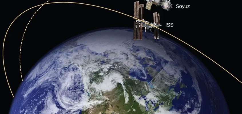 Nava Soiuz la o întâlnire cu ISS. Rețineți că această diagramă nu este la scară; nava Soiuz este foarte mică în comparație cu ISS, iar orbita sa este mult mai aproape de Pământ