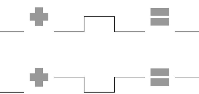 Exemple de interferență constructivă și distructivă datorată principiului clasic al superpoziției