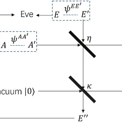 Notația canalului de interceptare cu model restricționat în optică geometrică