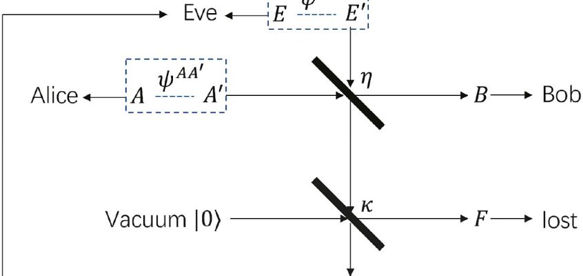 Notația canalului de interceptare cu model restricționat în optică geometrică