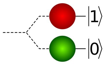 Simple qubits