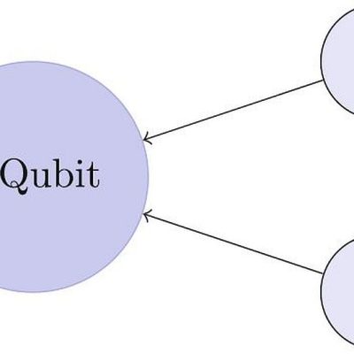 Qubit