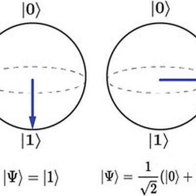 Starea unui qubit este reprezentată de o săgeată pe sfera Bloch