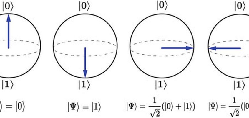 Starea unui qubit este reprezentată de o săgeată pe sfera Bloch