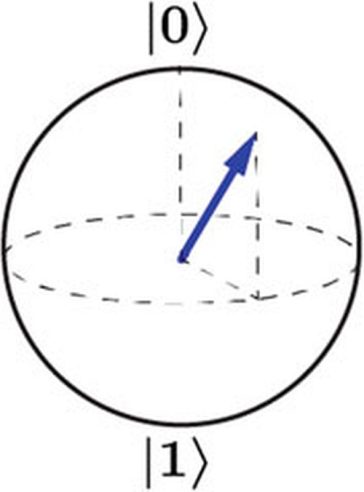 Starea unui qubit prezentată pe sfera Bloch