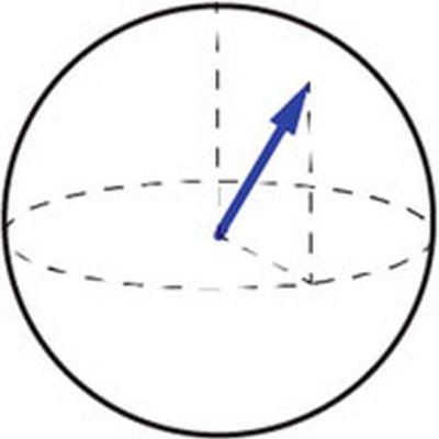 Starea unui qubit prezentată pe sfera Bloch