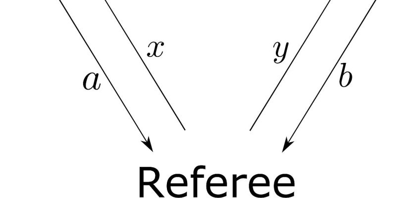 Teorema Bell. O ilustrare a jocului CHSH: arbitrul, Victor, trimite câte un bit către Alice și Bob, iar Alice și Bob trimit fiecare câte un bit înapoi arbitrului