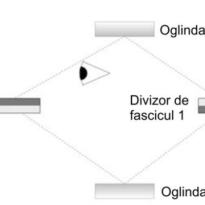 Exerciții despre superpoziția cuantică cu divizorul de fascicul