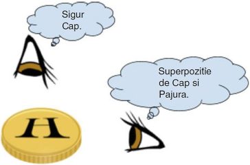 Superpozitia cuantică