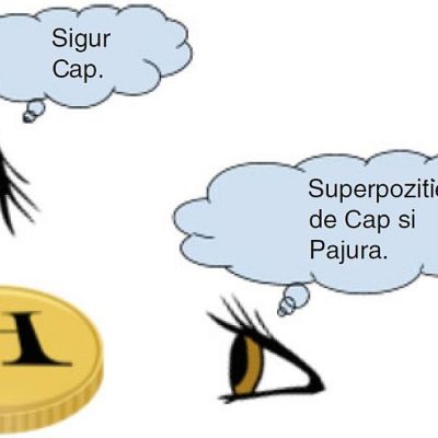 Superpozitia cuantică