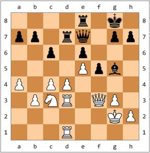 Botvinnik—Flohr Moscova, 1936 Poziția după 32...Qd8-e7