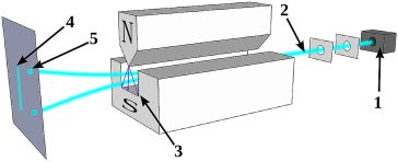 Experimentul Stern-Gerlach