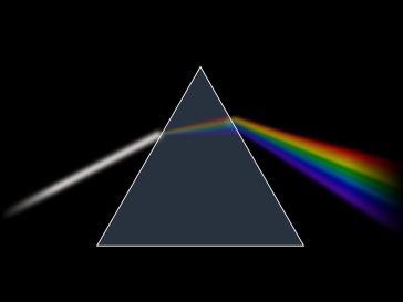 Prismă