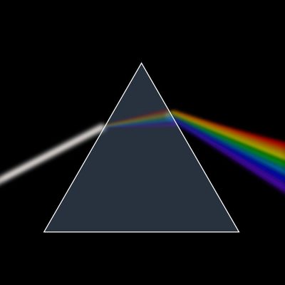 Prismă