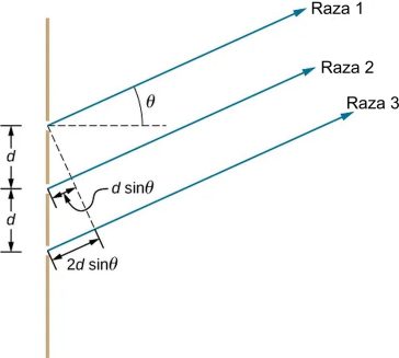 Interferența cu trei fante
