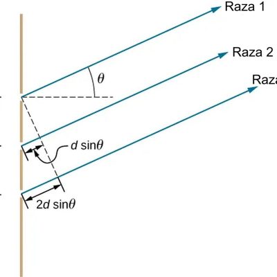 Interferența cu trei fante