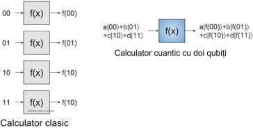 Operații pe calculator