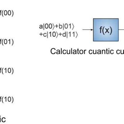 Operații pe calculator