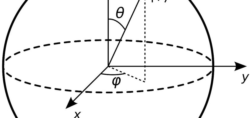 Reprezentare sferică Bloch a unui qubit. Starea |ψ⟩ = α|0⟩ + β|1⟩ este un punct de pe suprafața sferei, la jumătatea distanței dintre poli, |0⟩ și |1⟩