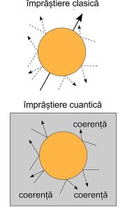 Decoerența cuantică
