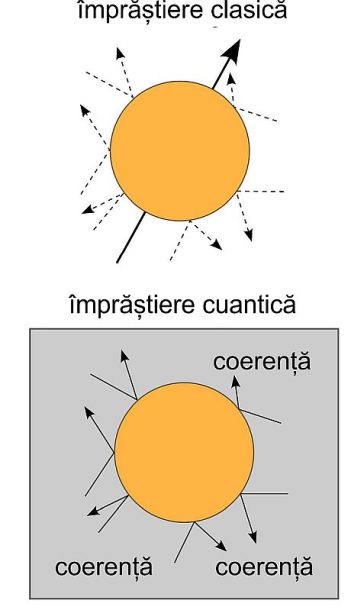 Decoerența cuantică