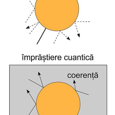 Decoerența cuantică