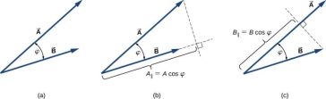 Produsul scalar a doi vectori