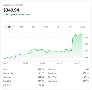Google stock