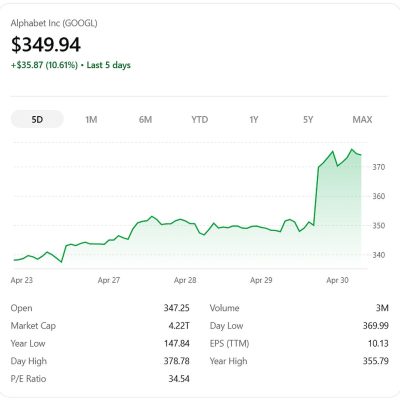 Google stock