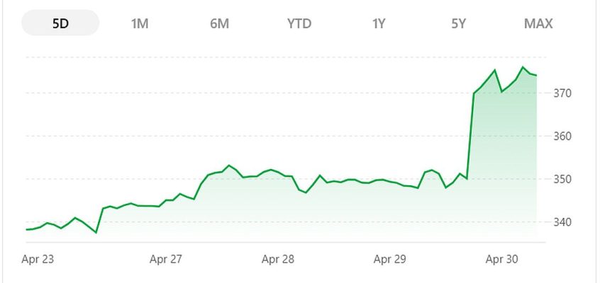 Google stock