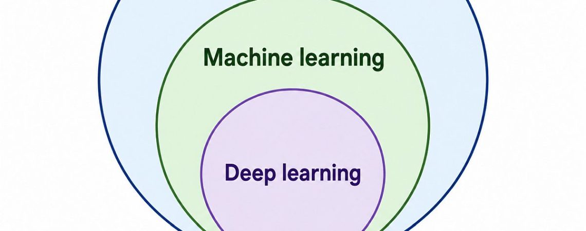 What Is the Difference Between Artificial Intelligence, Machine Learning, and Deep Learning?
